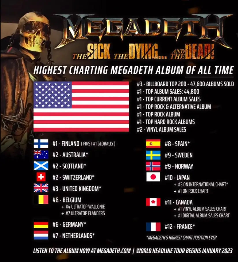 TSTDATD: Highest Charting Megadeth Album
